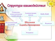 Структура взаимодействия